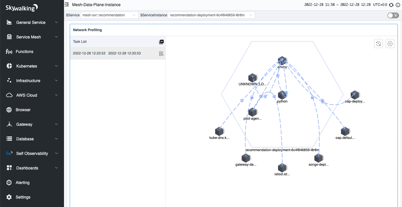 图 15:网络分析任务中的流程拓扑。